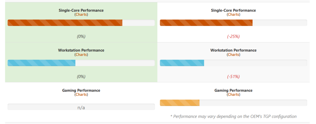 Pangoly Laptop Comparison Tool
