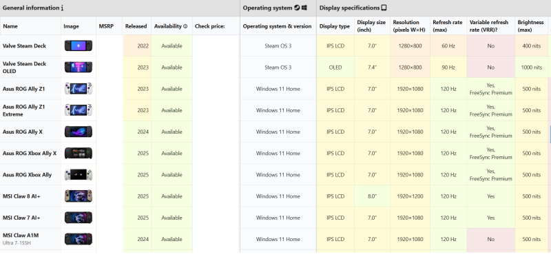 ComparisonTables product research tool